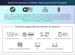 智能家居互联时代的Matter协议应用