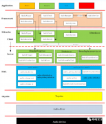 <b>解析Android Audio音频模块、框架、架构设计</b>
