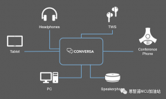 嵌入式多麦克风Conversa语音套件介绍