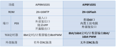 家电产品AiP8F102G和AiP8M102G的差异与优点