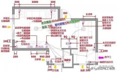 插座的分类/选用/设计/安装
