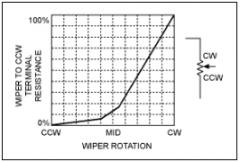 使用数字电位器进行音频增益控制