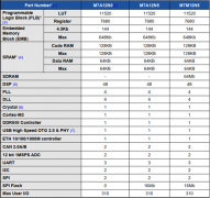 SoC FPGA异构芯片在智能家电领域的差异化设计