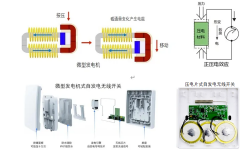 【芯方案】华普微CMT2189D系列动能芯片成功量产落