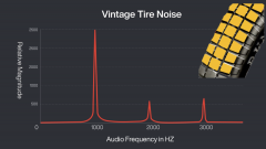 新颖的降低轮胎噪音方法——音高序列工程