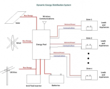 从智能走向超级智能，还需具备哪些条件