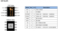 远翔FP8208A：3.5A同步开关模式单节锂电池充电IC