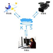 千视KIS--打造多方同步语音通话解决方案！