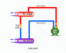 5款制冷系统原理的动态图解 制冷系统原理图的重