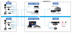 <b>低成本、易部署、更高效 | 千视全NDI IP剧场解决</b>