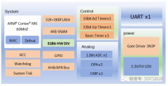 基于森国科MCU SPIN的落地扇和循环扇应用方案