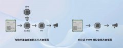 利尔达Cat.1模组TTS+模拟音频方案助力云喇叭行业