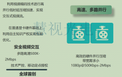 超大建面安防，普通监控系统无法胜任，慧视窄