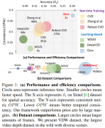即插即用的视频深度预测框架是什么