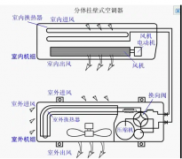 空调系统制冷系统的工作原理图 空调制冷系统中