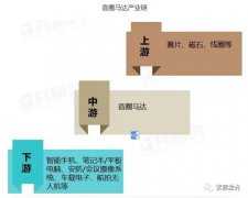 音圈马达的工作原理及行业应用