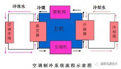 空调制冷系统工作流程图（单位换算、结构、原