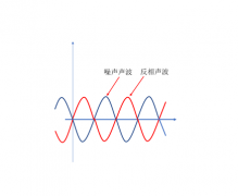 学技术 | 耳机 ANC 简介——你了解你的降噪耳机吗