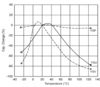 <b>PD快充和氮化镓快充安规Y电容的选型</b>