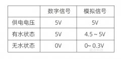 光电水位开关的数字信号与模拟信号的差异