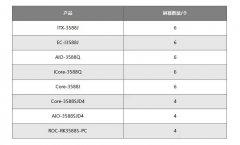 RK3588多屏拼接显示技术案例