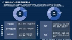 智能晾衣机调研：头部品牌格局初步形成，前三