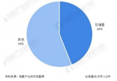 AIoT碎片应用和算力撬动新机遇，兆易创新多元化