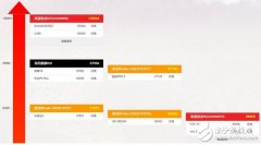 国产麒麟960详解对比高通骁龙820，详解到底哪家