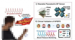 基于压电式血压传感器的智能手表及电子贴片