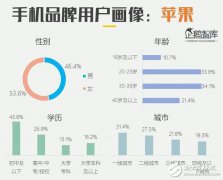 2019年中国网民对智能手机的购买情况报告