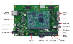 <b>大联大世平集团推出基于NXP i.MX 8 M的2D人脸识别</b>