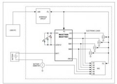用于可穿戴设备和汽车的功率器件方案