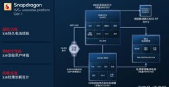 高通推出全新第一代骁龙W5+和骁龙W5可穿戴平台