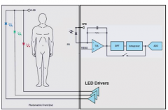 <b>如何使用多参数监测器实现可穿戴设备LED驱动放</b>