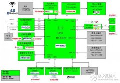 基于Rockchip RK3399的 VR一体机解决方案