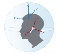 可穿戴设备中的博世传感器产品
