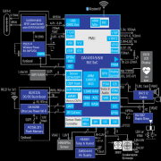 采用DA14706系统级芯片的可穿戴活动追踪器解决方