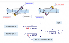 超声波传感器在肺功能检查仪中有哪些作用