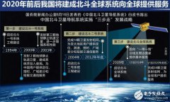 增添哪些新成员？北斗地面增强系统实现1厘米定