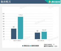 腾讯投资智慧医疗服务商
