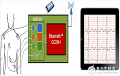 TI蓝牙低能耗无线心率监测器参考设计