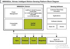 飞思卡尔MMA955xL: Xtrinsic运动感应平台