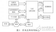基于LPC3250的智能电子血压计设计