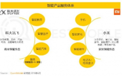华为与苹果的份额差距已经缩小至1.88%超越苹果将