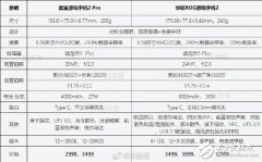 黑鲨游戏手机2 Pro与比华硕ROG游戏手机2的参数性