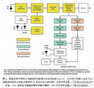 知名厂商齐助阵，医疗IC技术助力“家庭出诊”