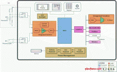 现场发送器:德州仪器(TI)的温度传感器解决方案