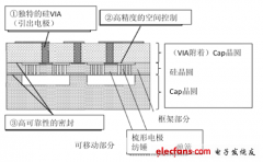 高精度与高可靠性:村田MEMS传感器全解读