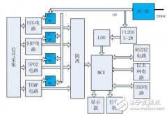 采用PWM开关控制的便携式医疗设备电源解决方案