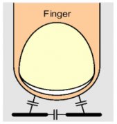 基于PSoC的CapSense方案可简化电容性触摸感测设计